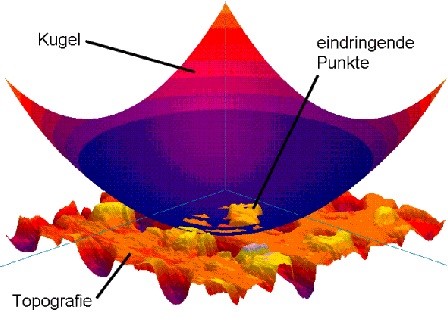 Kugelfilter